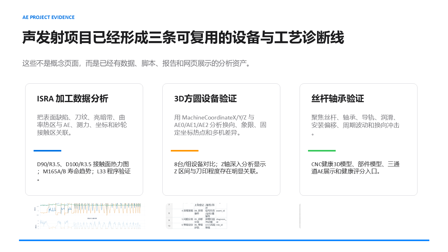 设备稳定工程证据
