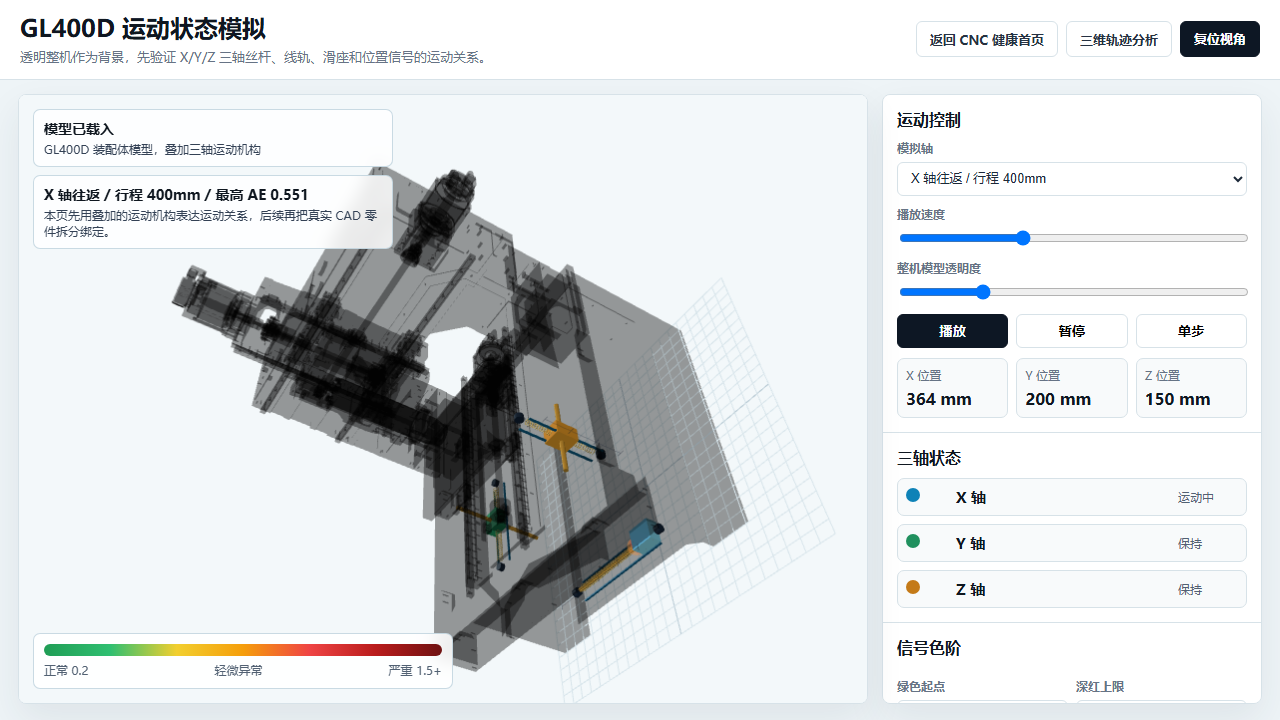 CNC设备健康3D模拟