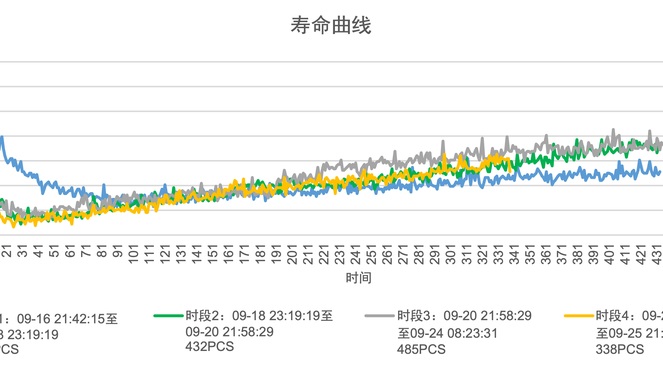 声发射信号趋势曲线